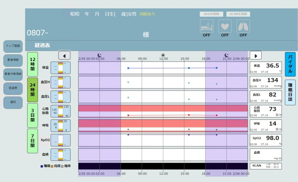 ベッドサイド端末（経過表）