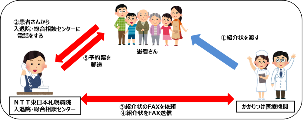 お申込み方法概要イメージ