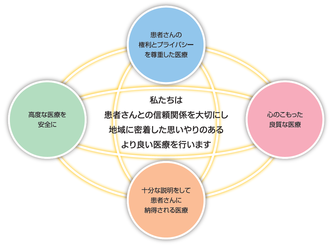基本方針イメージ